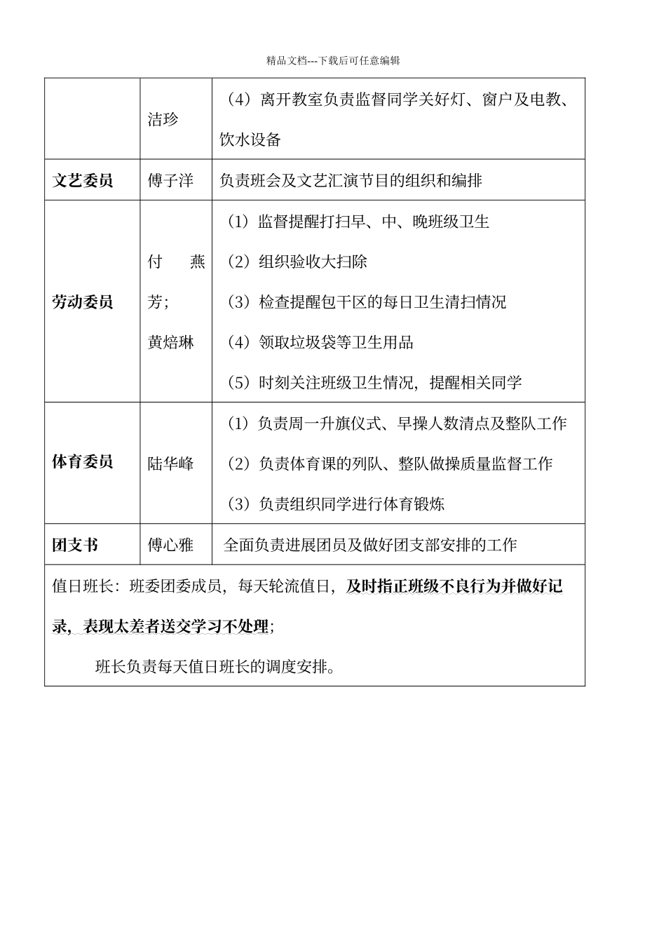 初中班委、课代表职责_第2页