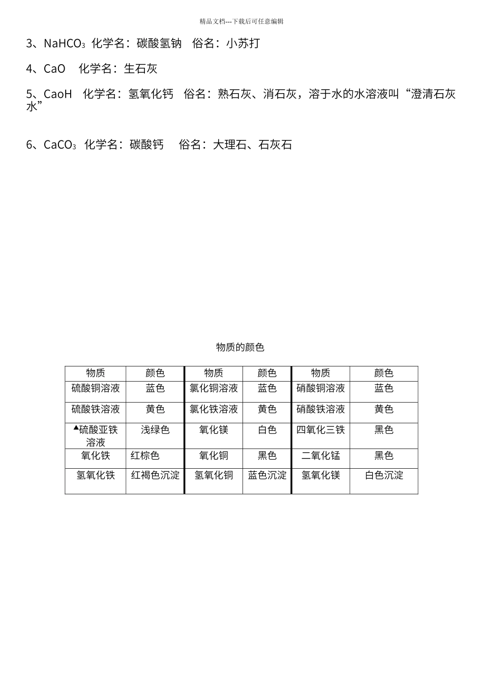 初中科学常见沉淀分类_第2页