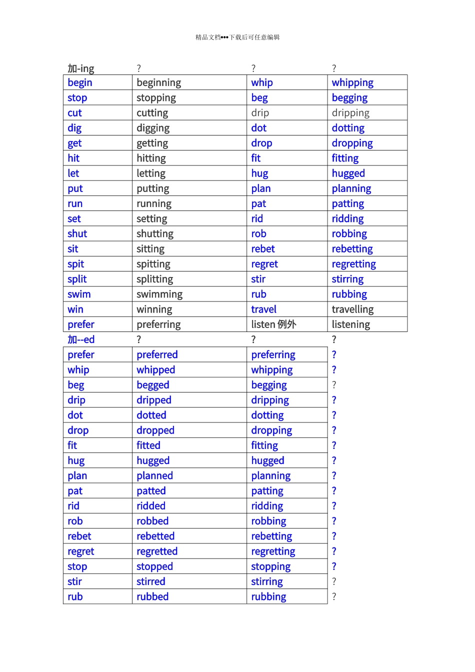 初中阶段动词需双写最后一个字母再加ing_第2页