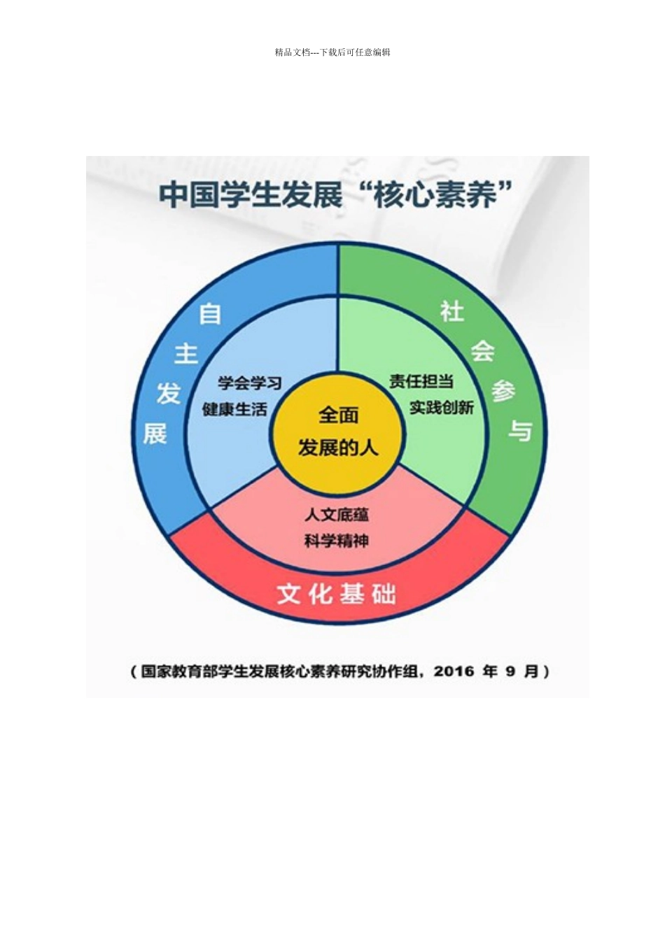 初中阶段各学科核心素养一览表_第1页