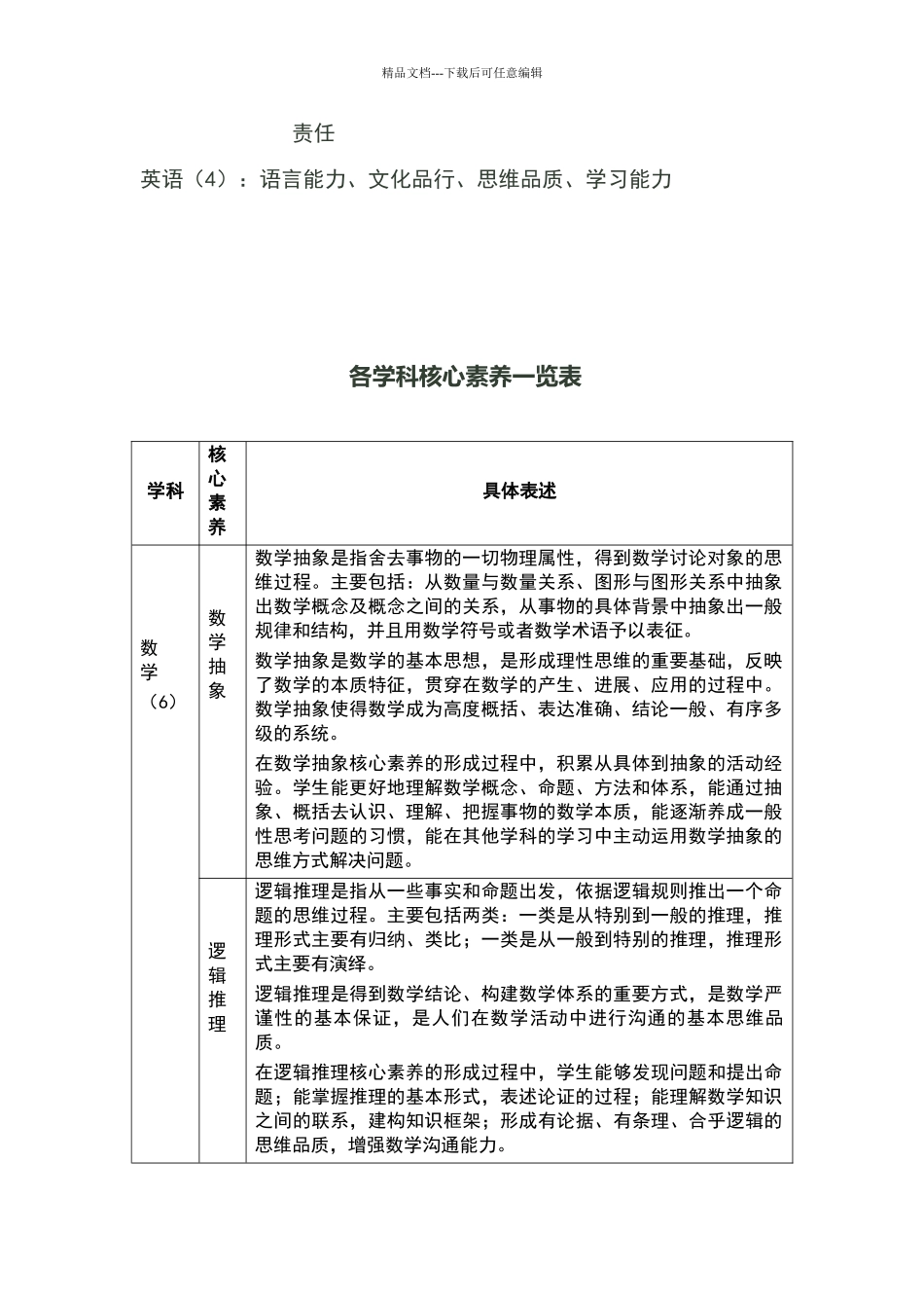 初中阶段各学科核心素养一览表_第3页