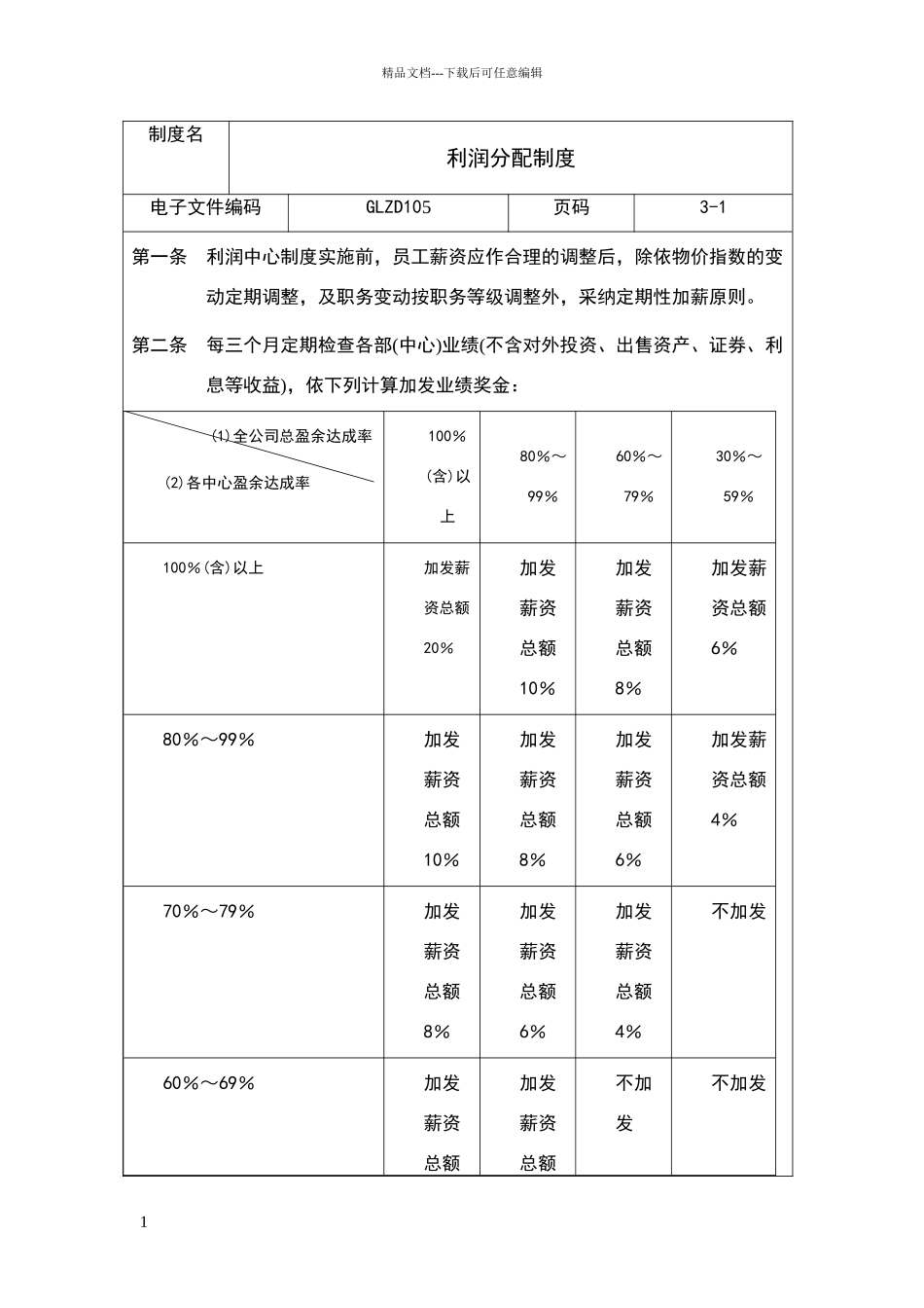 利润分配制度范本_第1页