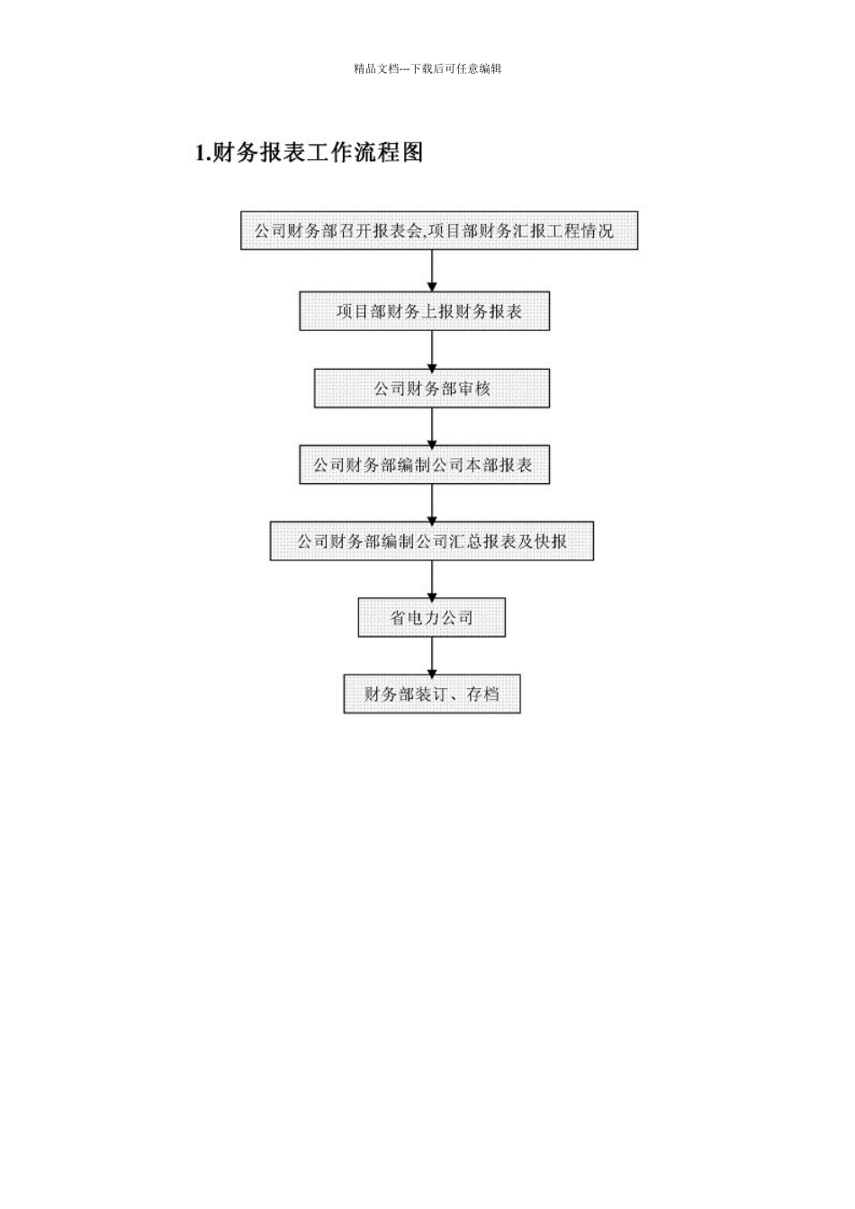 制度6.财务部最全工作流程图_第3页