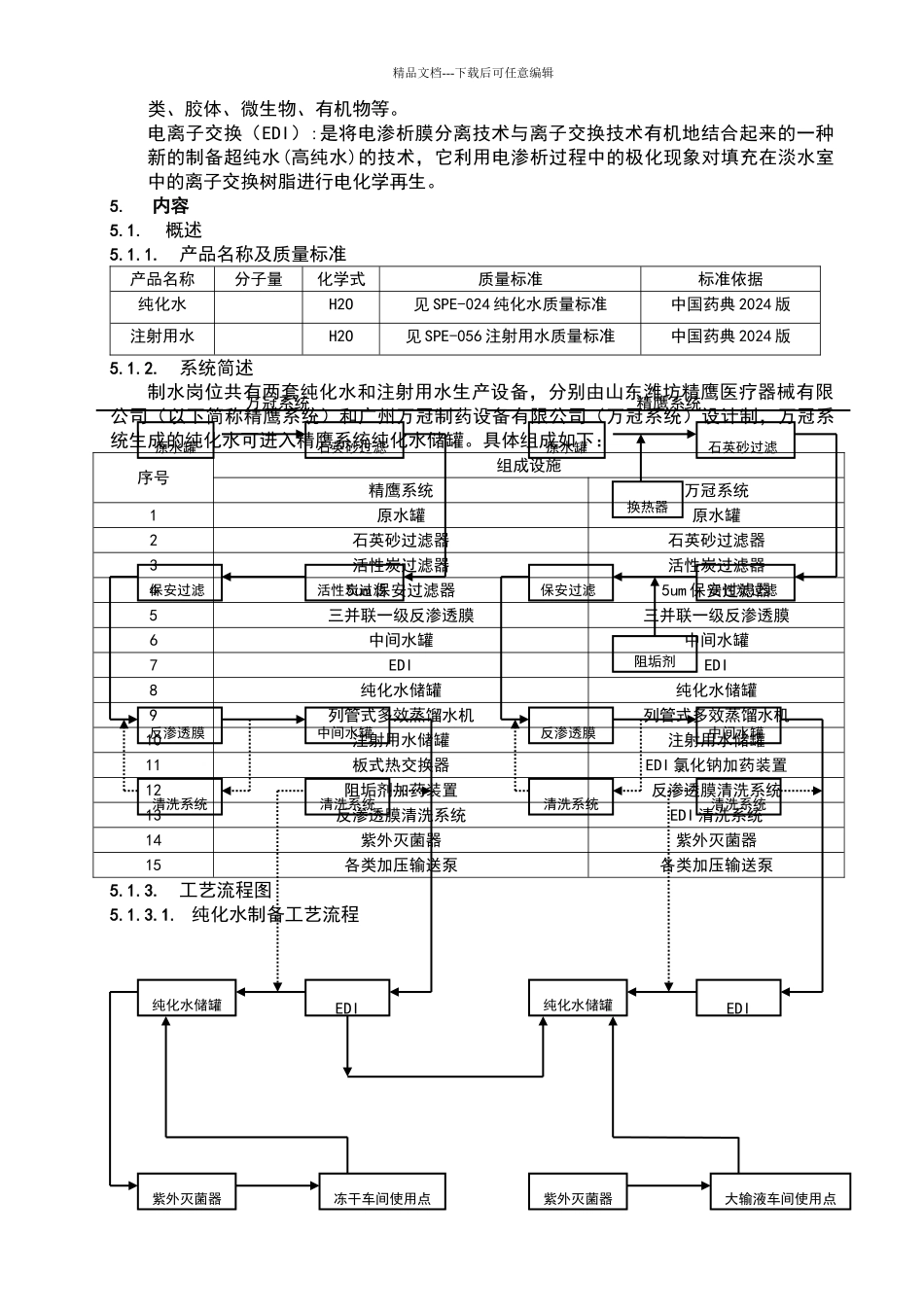 制水工艺规程_第2页