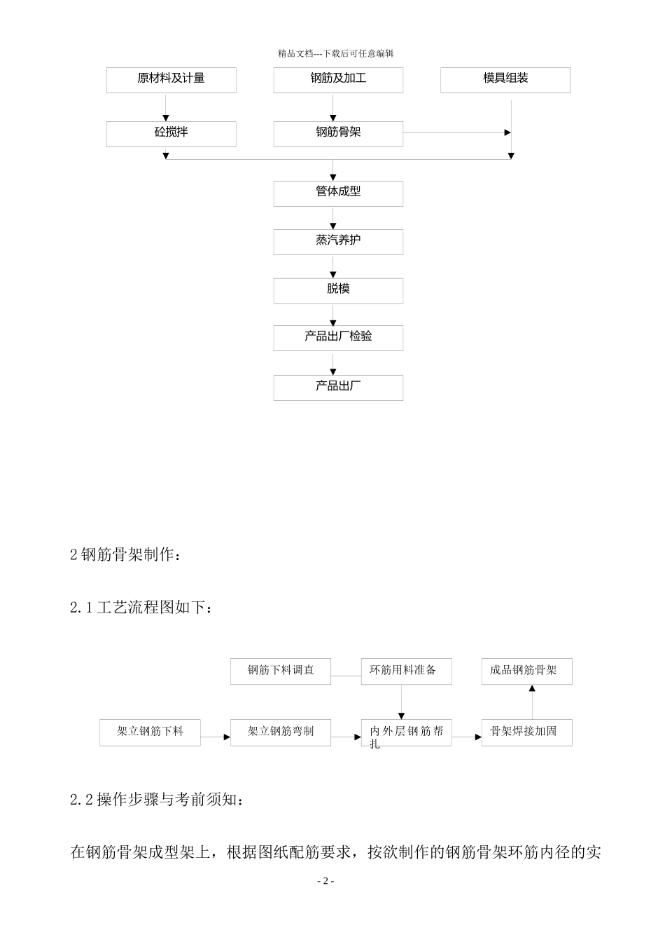 制管工艺操作规程_第2页