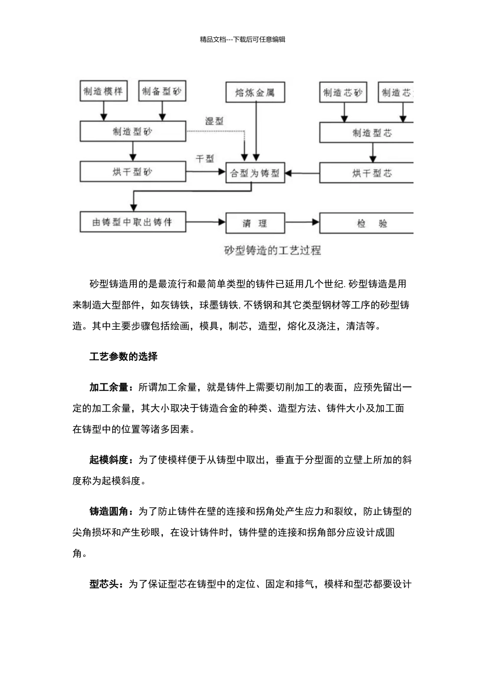 制造工艺详解——铸造_第3页