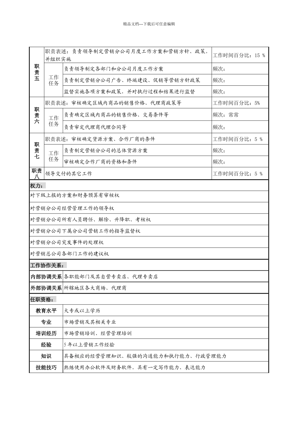 制鞋企业营销分公司经理岗位说明书_第2页