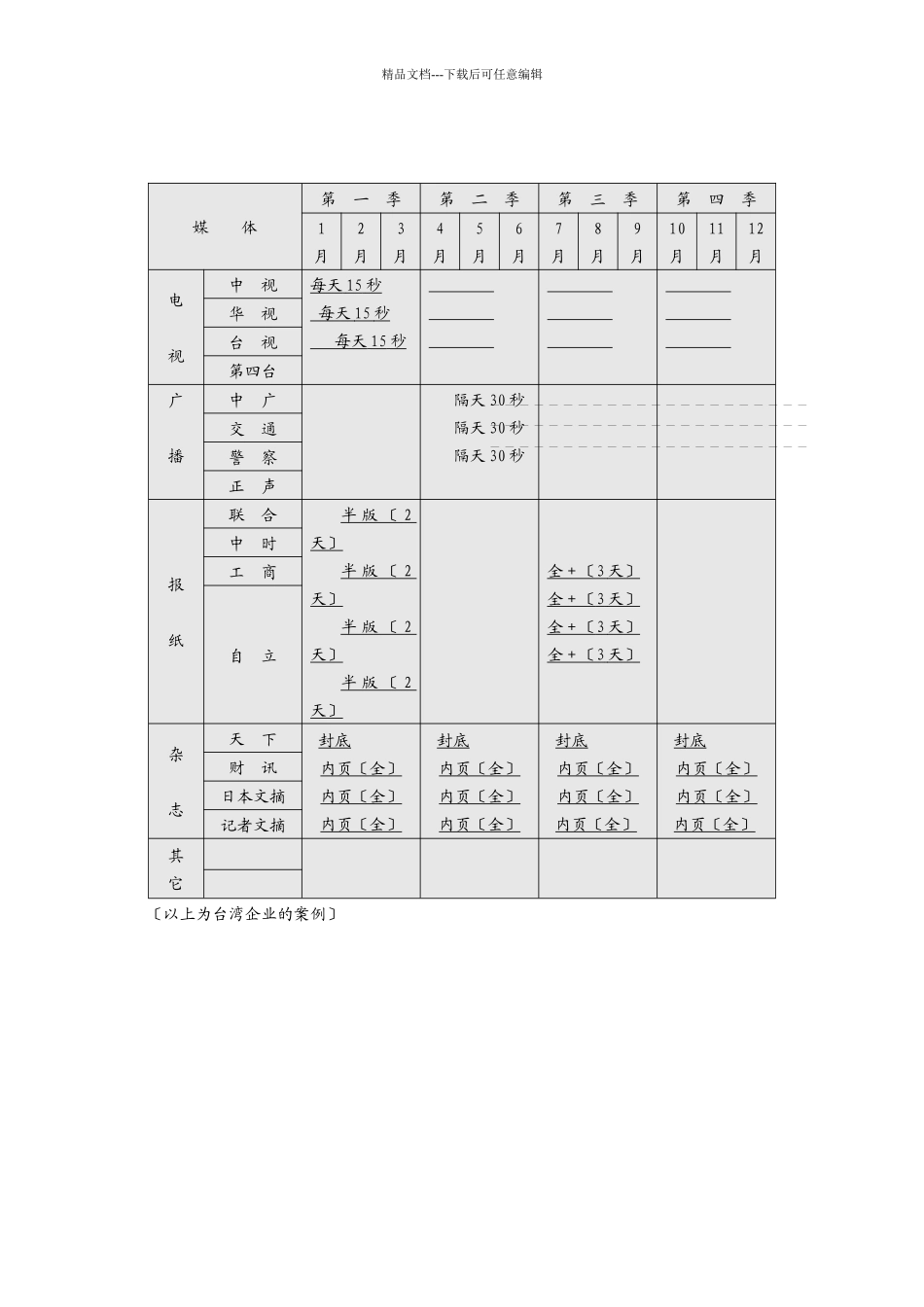 制订年度策略性营销规划的程序和方法4_第3页