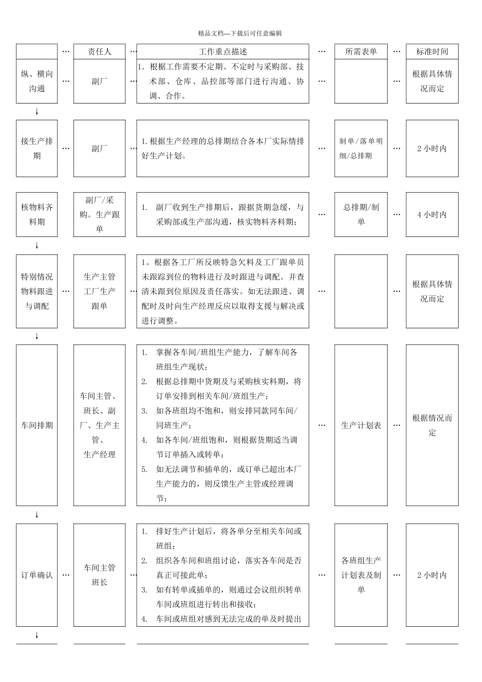 副厂作业指导书_第1页