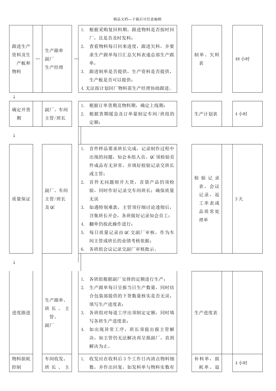 副厂作业指导书_第2页