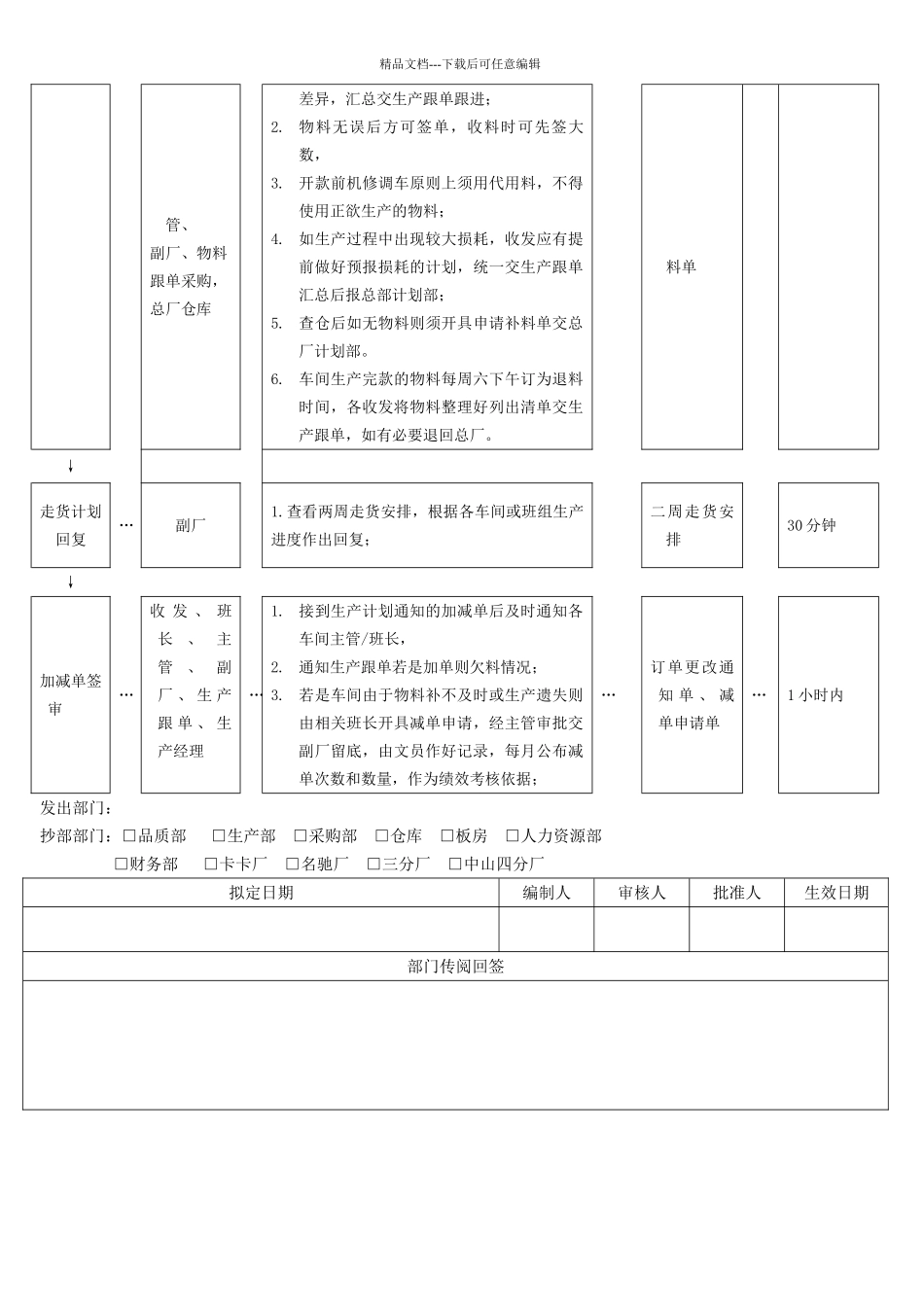 副厂作业指导书_第3页