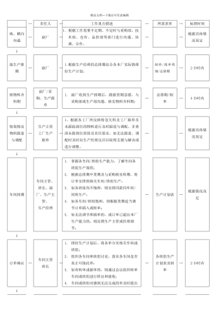 副厂作业指导书