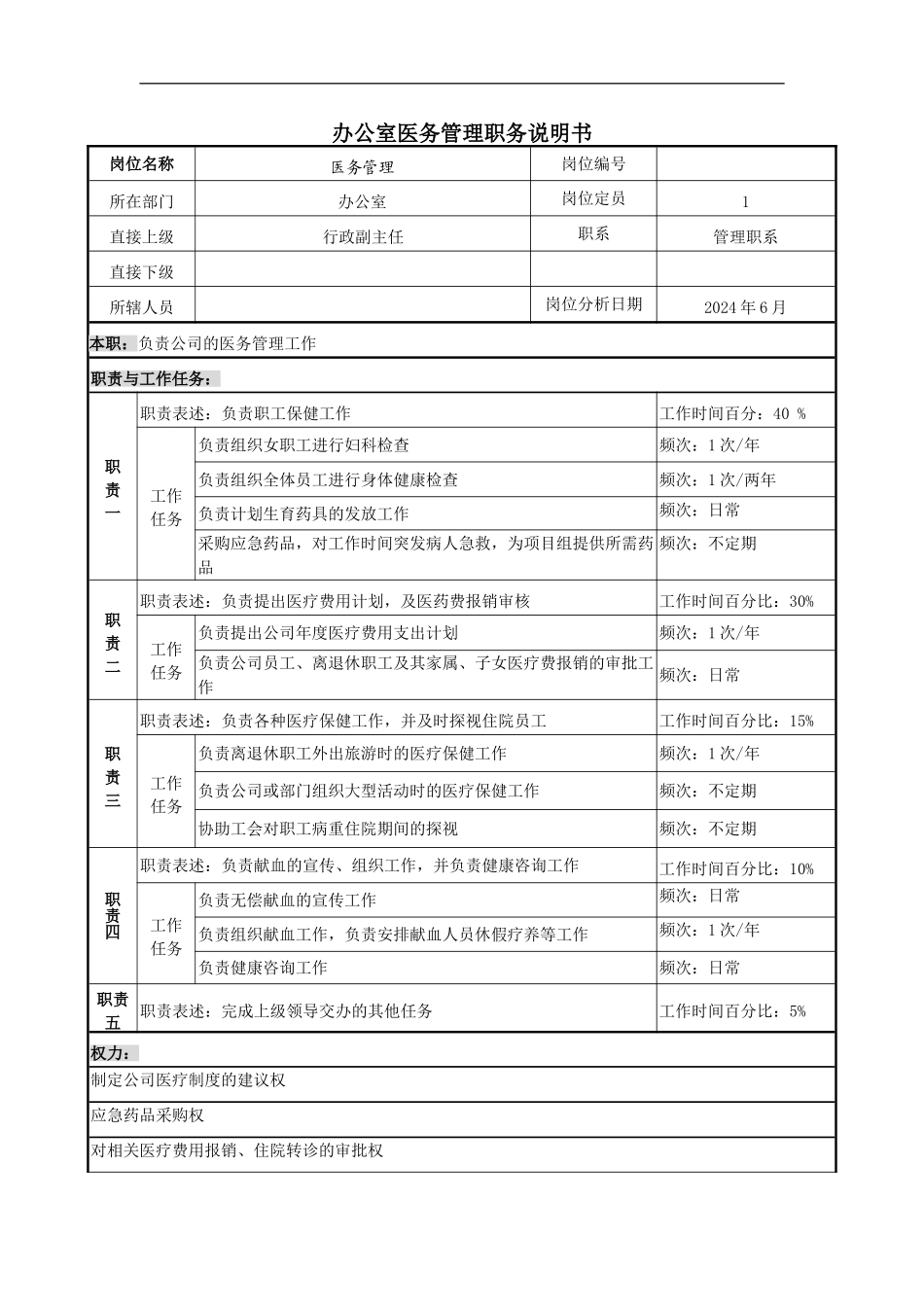 办公室医务管理职务说明书_第2页