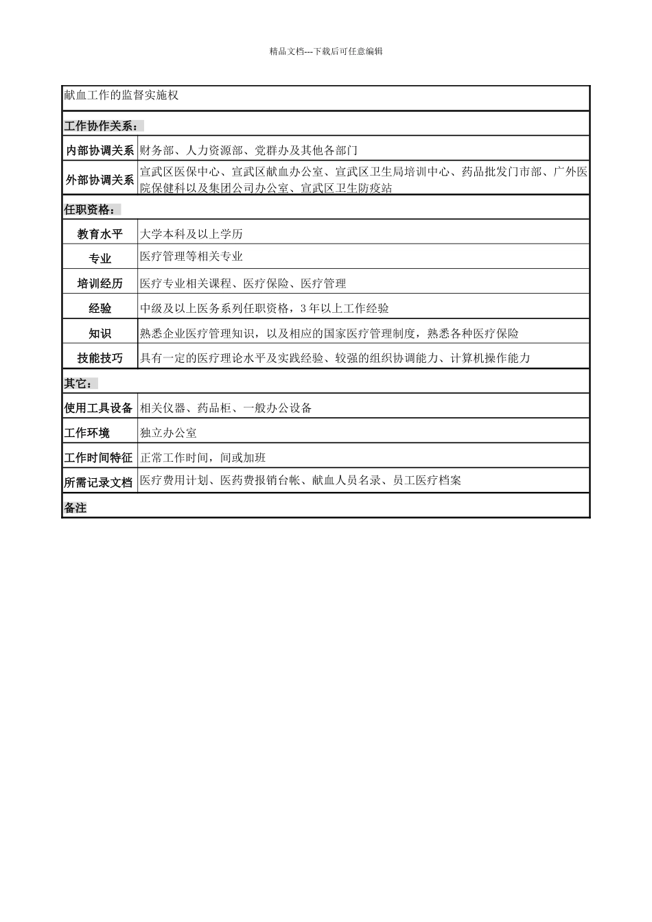 办公室医务管理职务说明书_第3页
