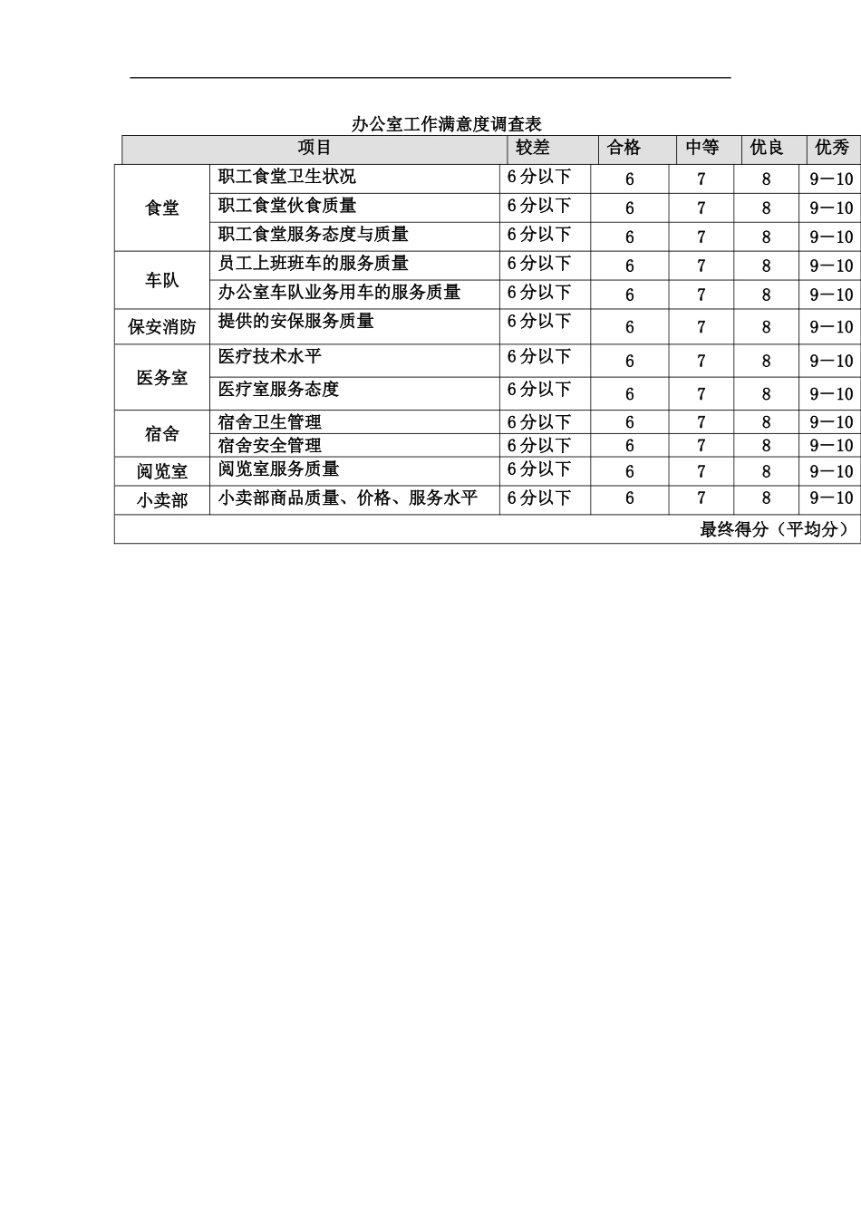 办公室工作满意度调查表_第2页
