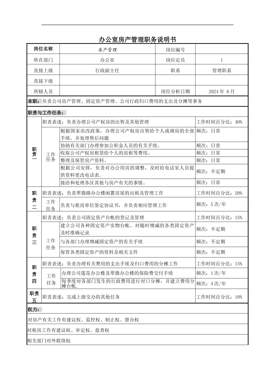 办公室房产管理职务说明书_第2页
