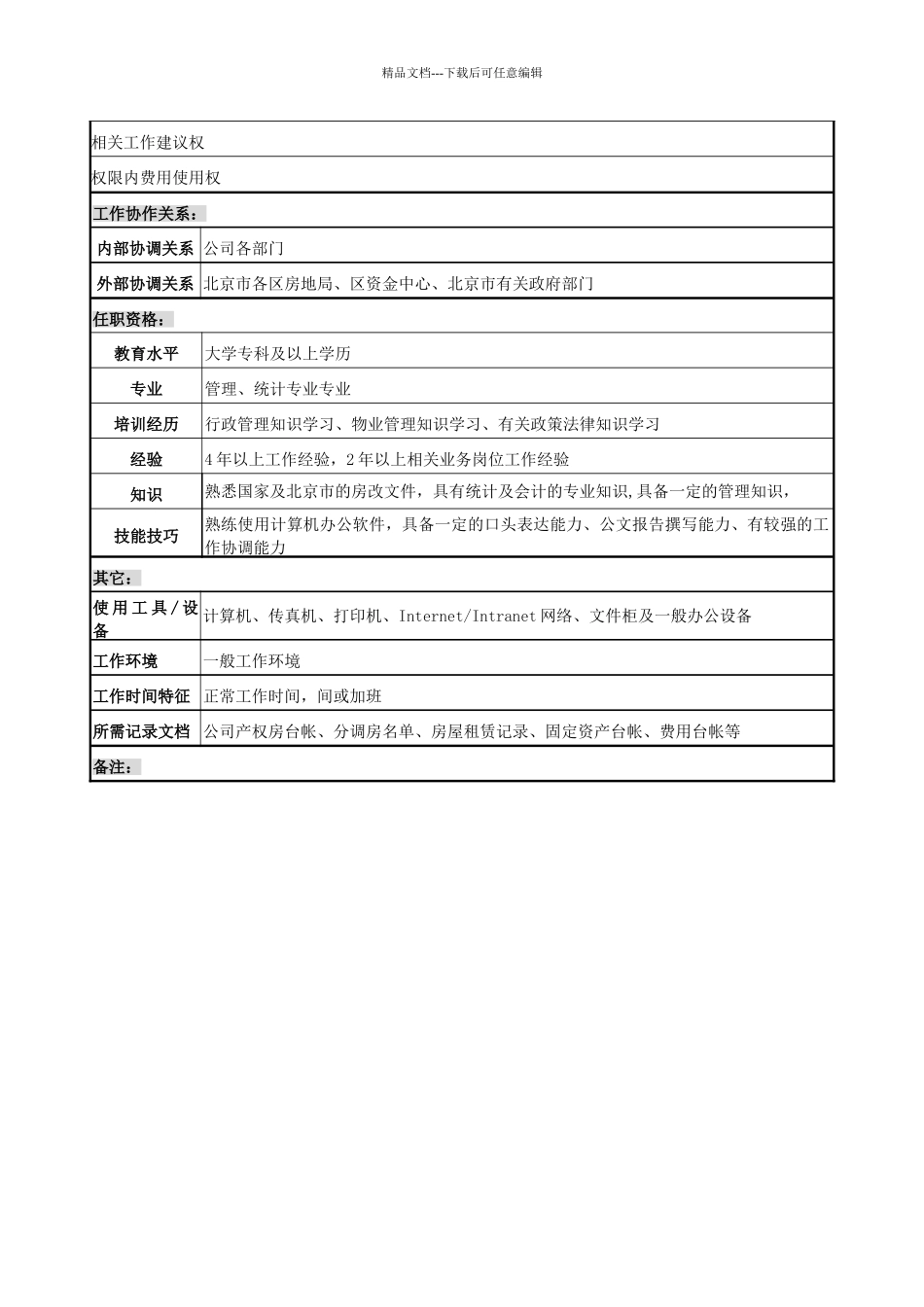 办公室房产管理职务说明书_第3页