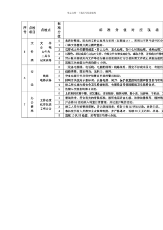 办公现场5S点检表