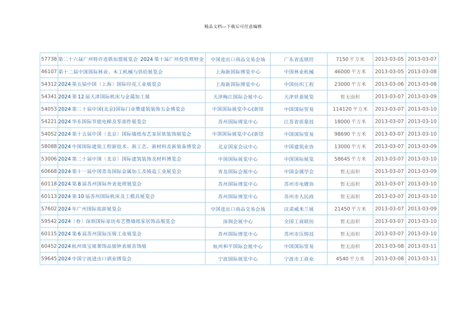 加盟连锁行业展会信息大全_第1页