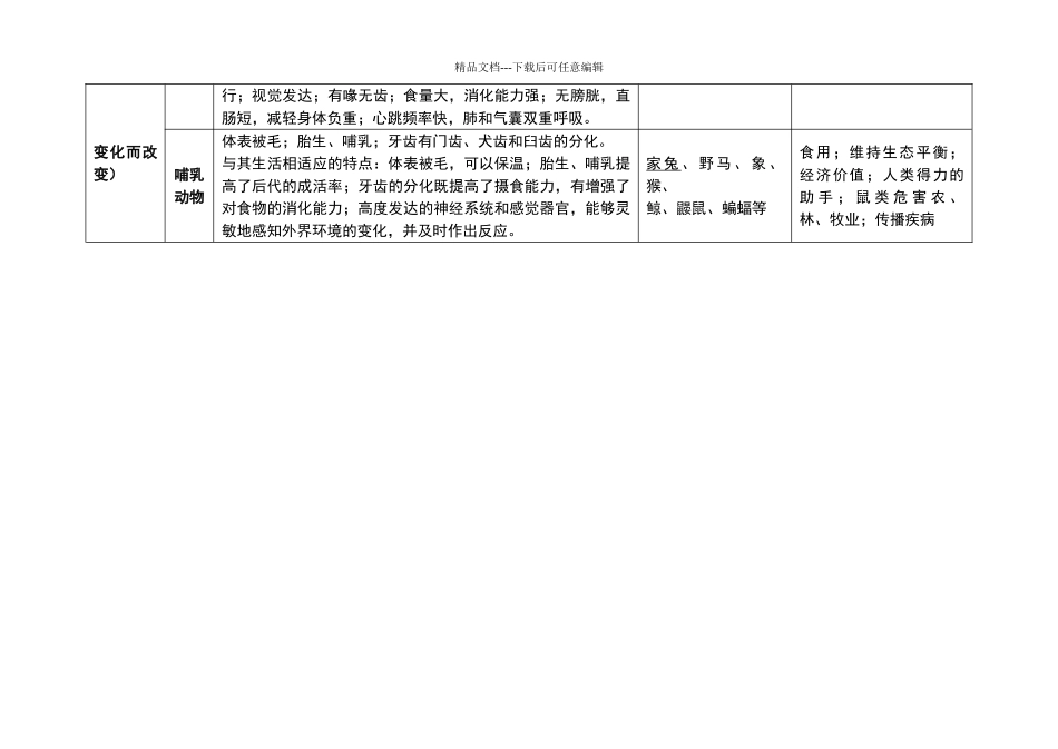 动物的主要类群特征一览表_第3页