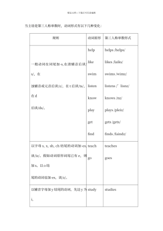 动词三单+练习题37918