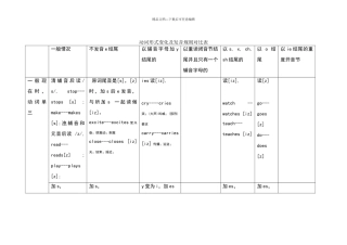 动词形式变化规则对照表