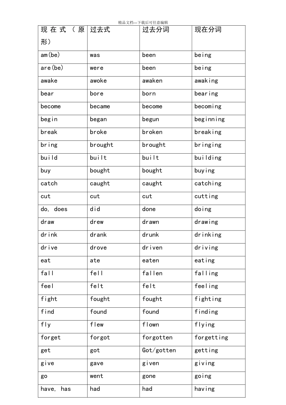 动词时态表格_第1页
