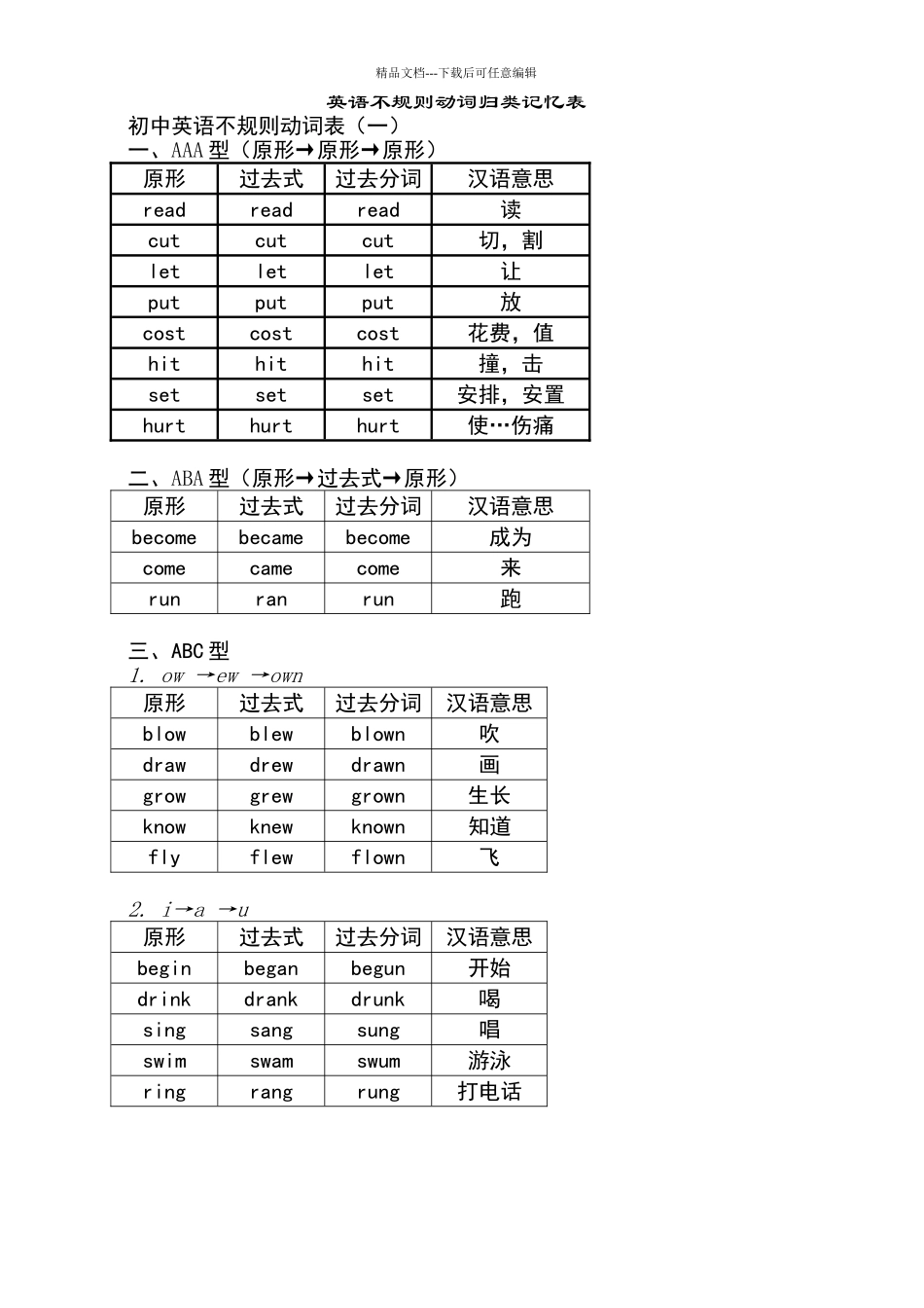 动词过去式、分词不规则变化表完整版_第1页