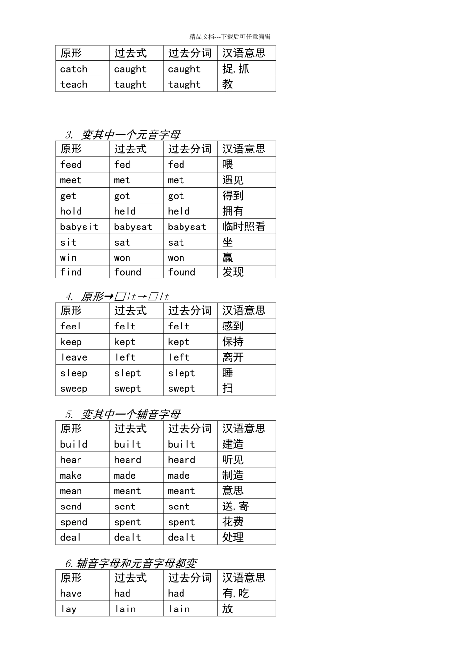 动词过去式、分词不规则变化表完整版_第3页
