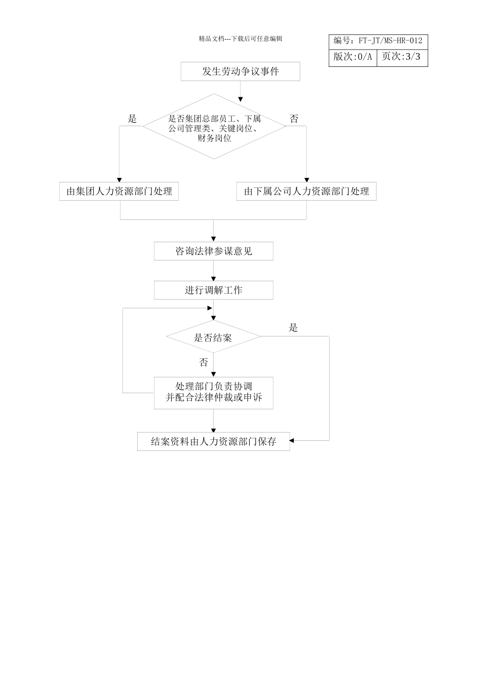 劳动争议处理办法HR012_第3页