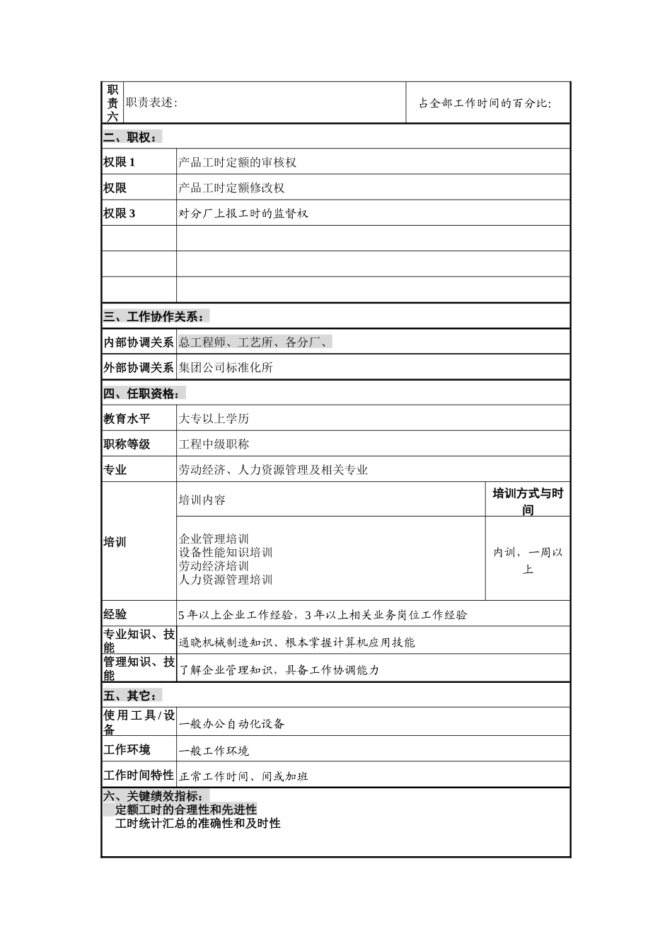 劳动定额管理员岗位说明书_第2页
