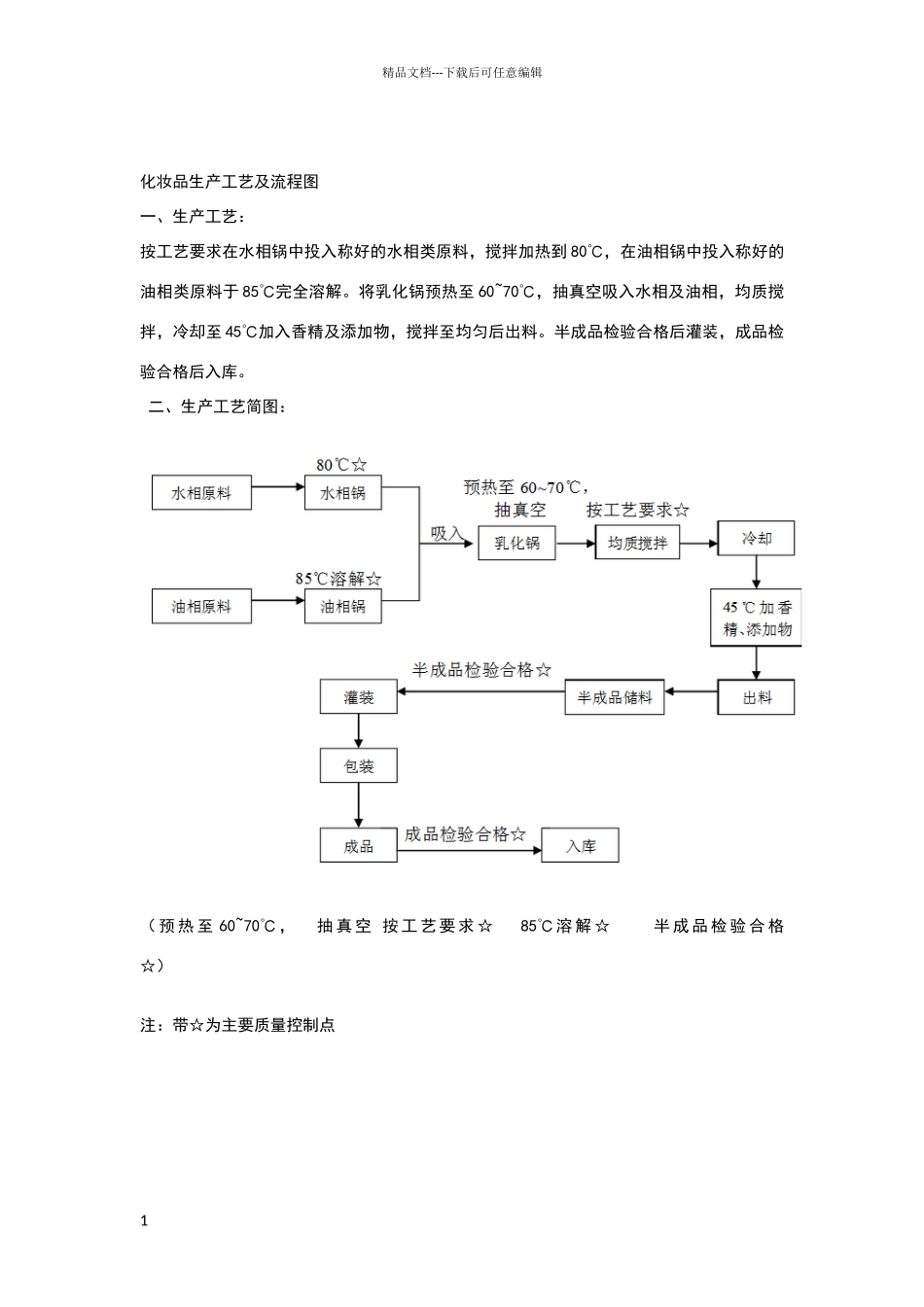 化妆品生产工艺及流程图_第1页