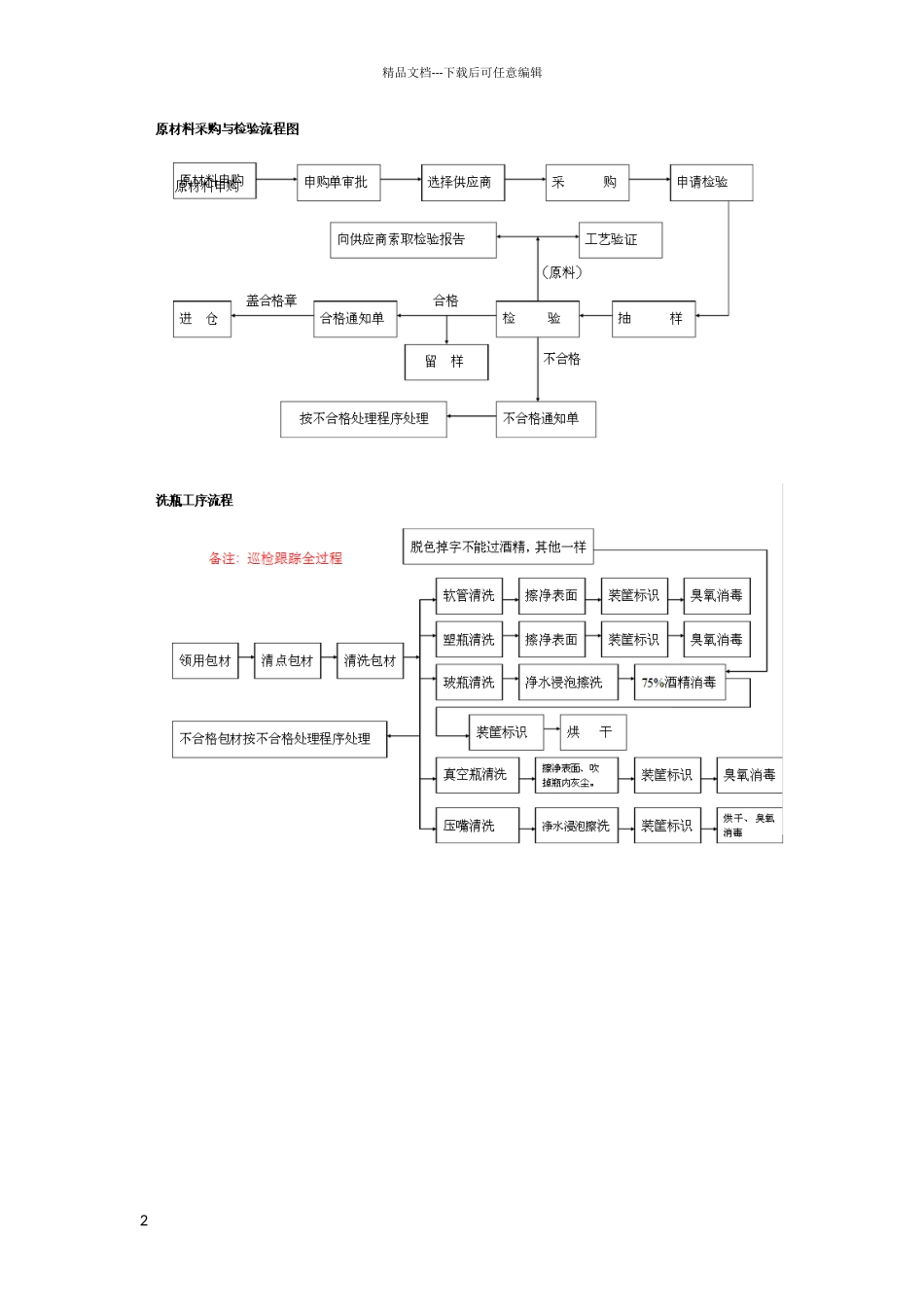 化妆品生产工艺及流程图_第2页