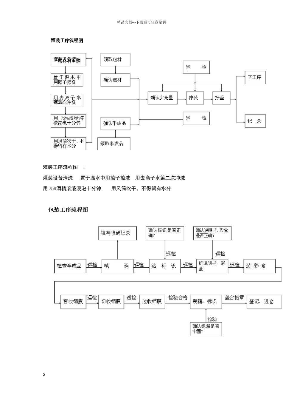 化妆品生产工艺及流程图_第3页