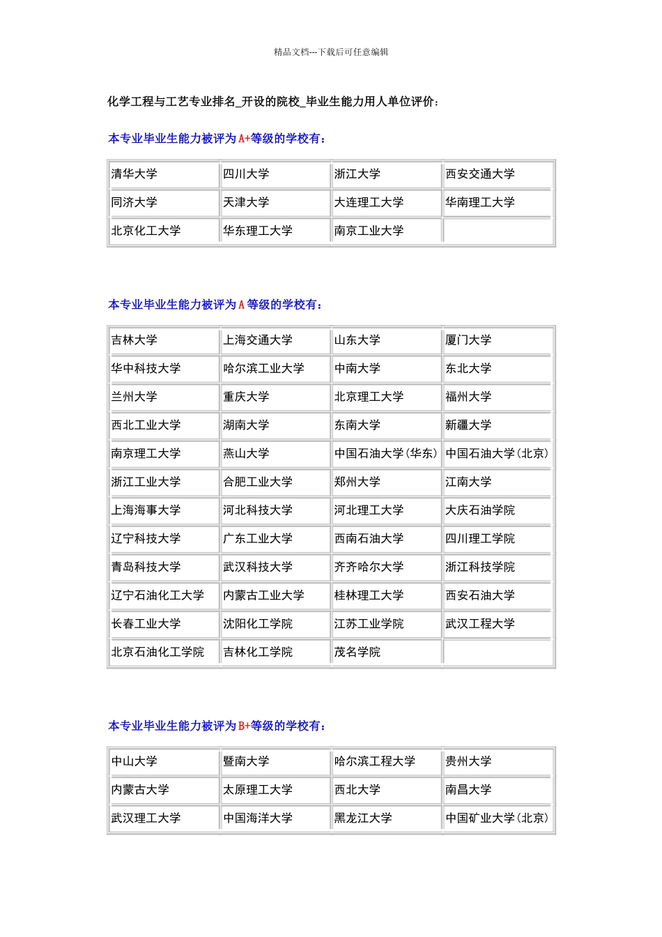 化学工程与工艺专业排名_第1页