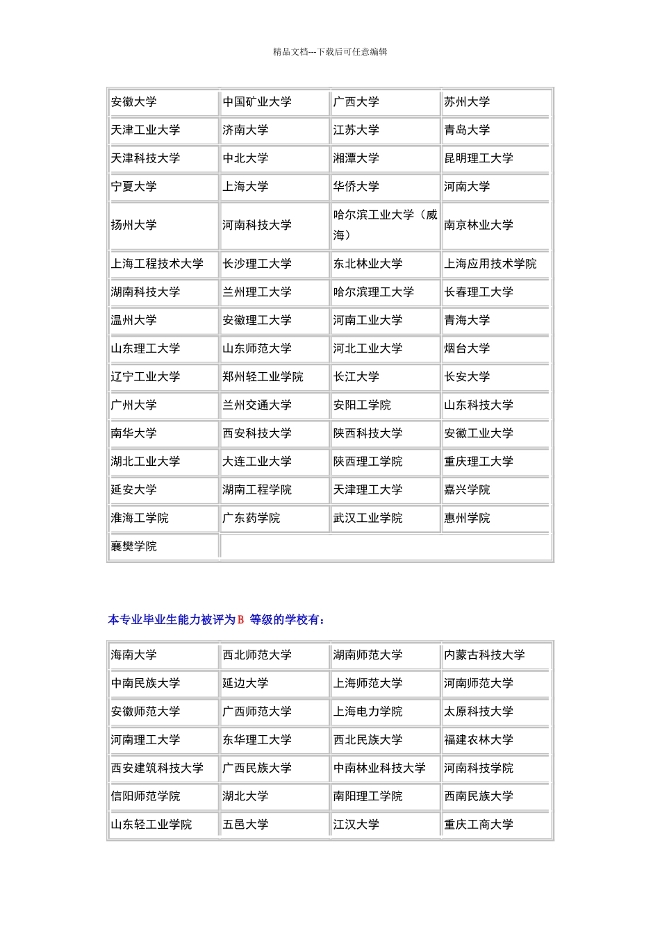 化学工程与工艺专业排名_第2页