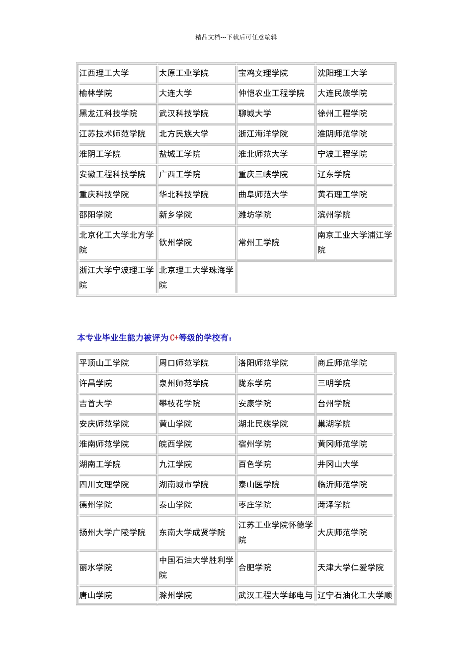 化学工程与工艺专业排名_第3页