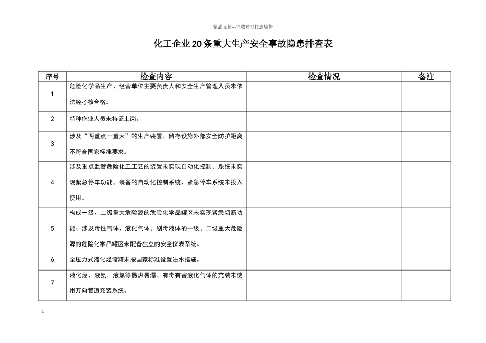化工企业20条重大生产安全事故隐患排查表_第1页