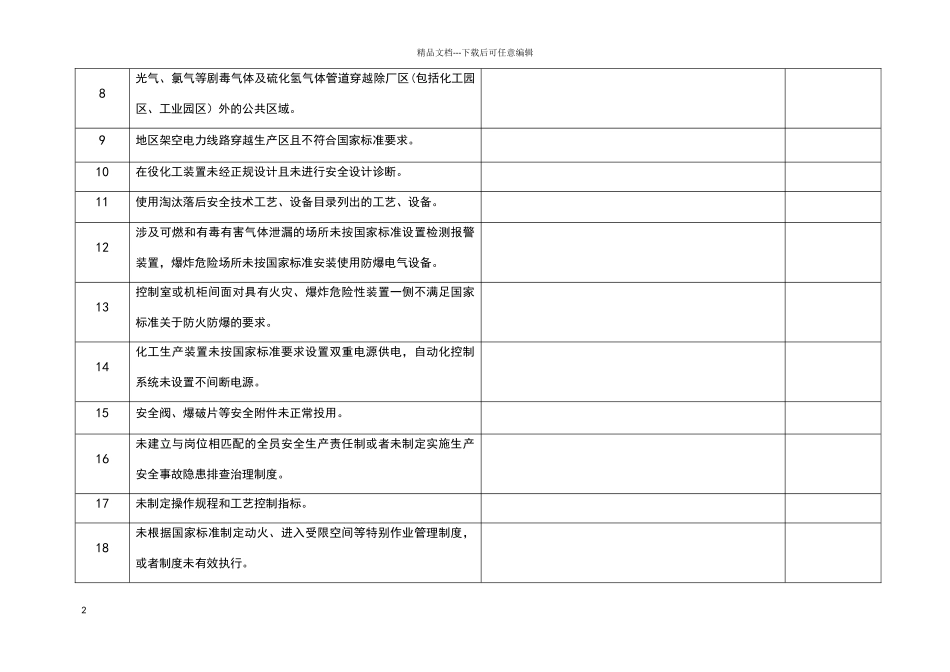 化工企业20条重大生产安全事故隐患排查表_第2页