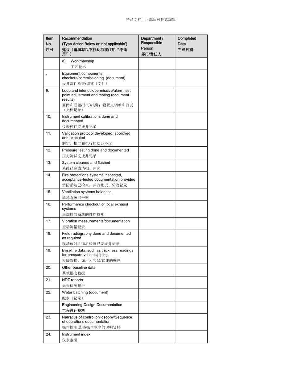 化工厂常用PSSR检查表国外_第2页