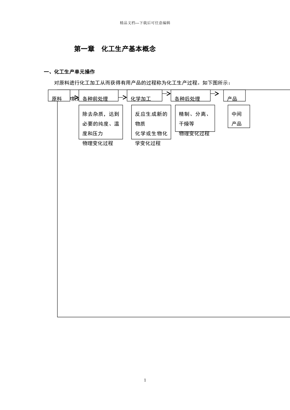 化工生产技术基础培训教材_第3页