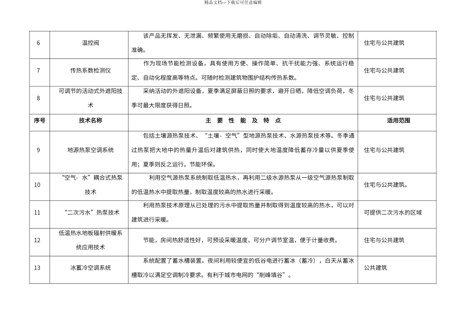 北京市建设领域百项重点推广项目_第2页