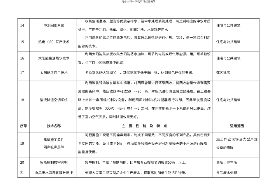 北京市建设领域百项重点推广项目_第3页