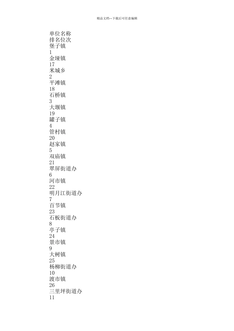 区食品安全委员会办公室关于2024年上半年食品安全工作督查情况的通报_第3页