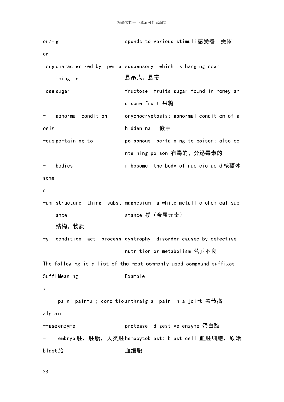医学英语词根_第3页