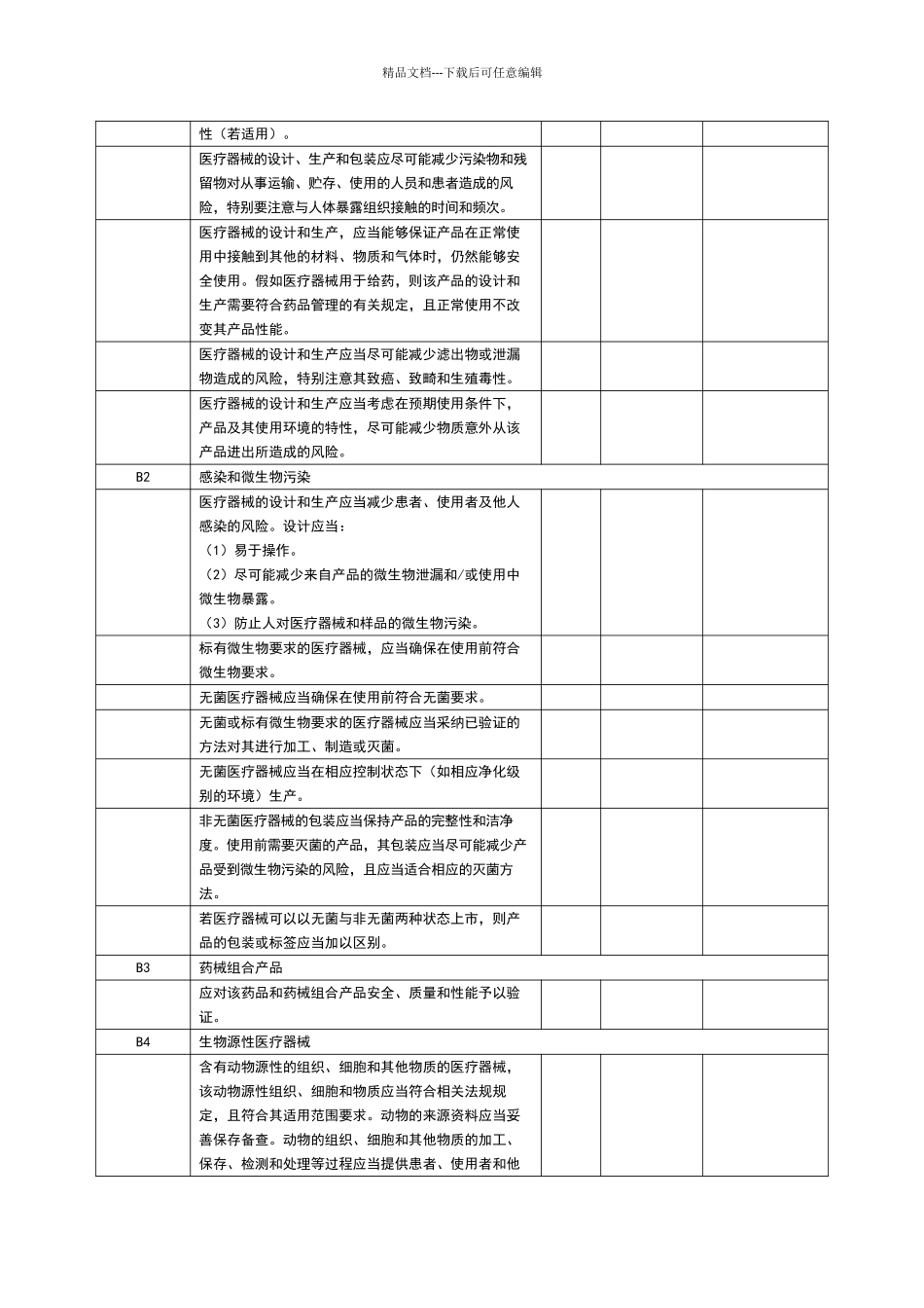 医疗器械安全有效性基本清单_第2页