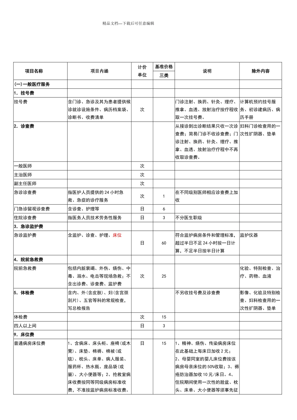 医疗护理费用明细单_第1页