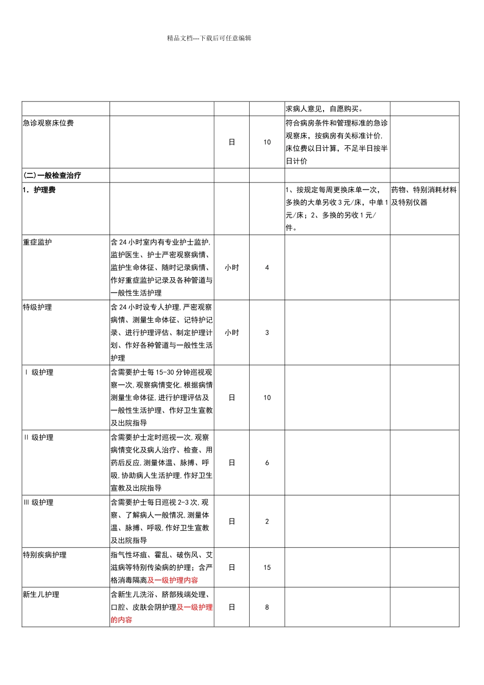 医疗护理费用明细单_第2页