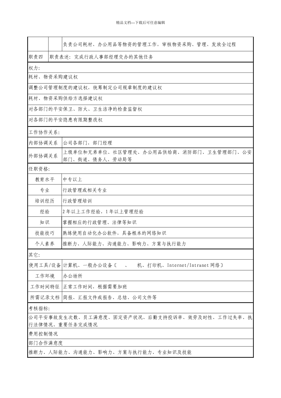 医药企业行政人事部副经理职务说明书._第2页