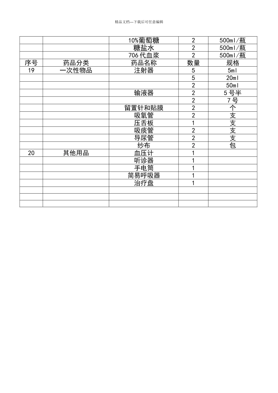 医院18类常用急救药品规格清单_第2页